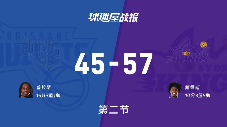 布里斯班子弹vs悉尼国王第二节战报