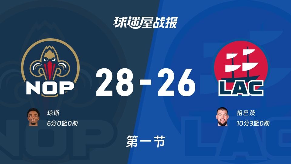 NBA常规赛:首节战罢,鹈鹕以28-26领先快船,琼斯6 NBA常规赛:首节战罢,鹈鹕以28-26领先快船,琼斯6