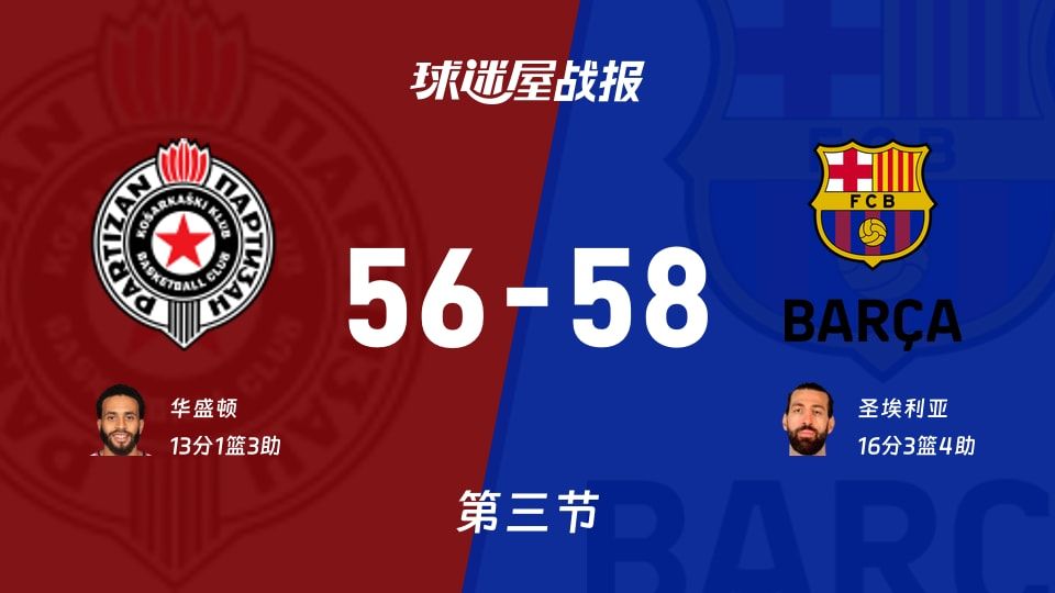 贝尔格莱德游击vs巴塞罗那第三节战报