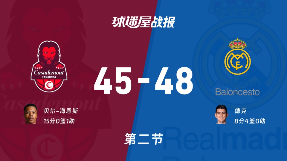 萨拉戈萨vs皇家马德里第二节战报