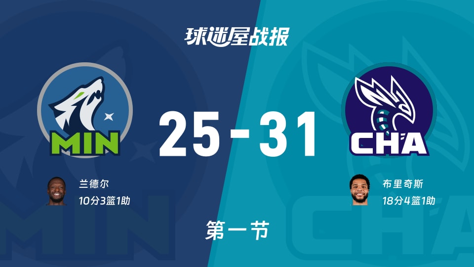 NBA常规赛：黄蜂首节领先森林狼6分，布里奇斯得到18分，兰德尔得到10分