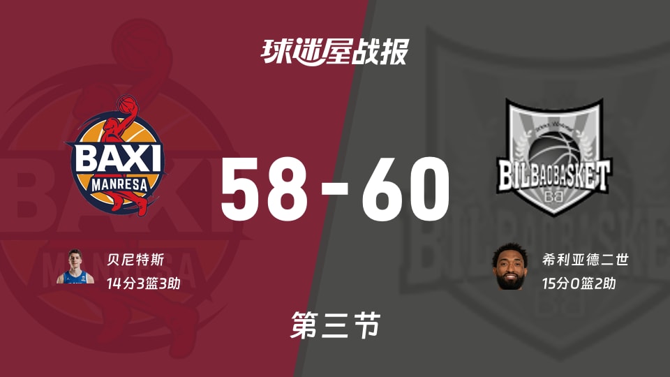 曼雷萨vs毕尔巴鄂第三节战报
