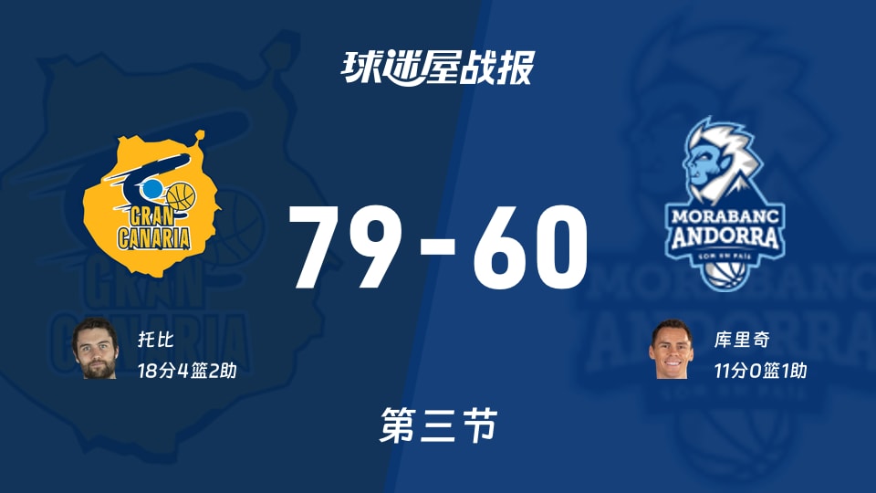 大加那利vs安道尔BC第三节战报