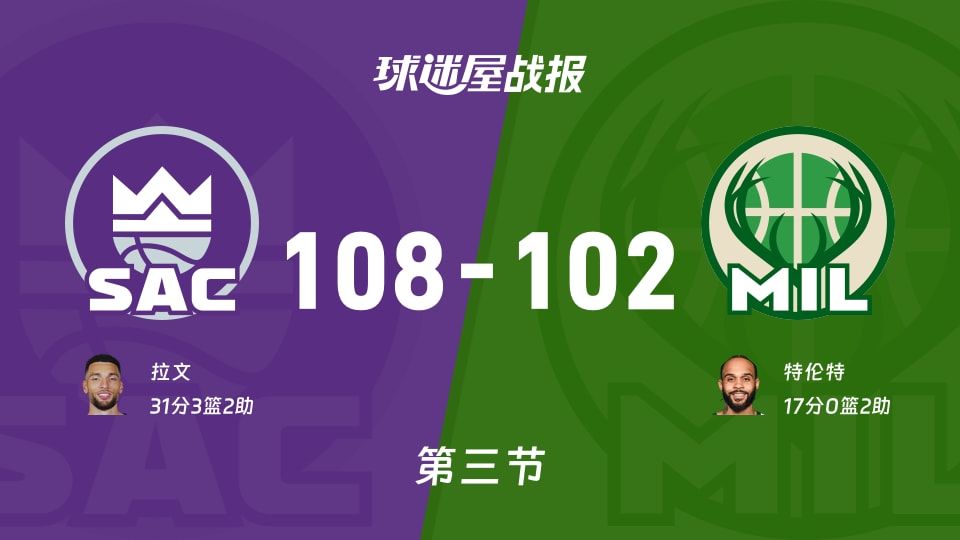 NBA常规赛:三节结束,国王以108-102领先雄鹿,拉文31+3+2 NBA常规赛:三节结束,国王以108-102领先雄鹿,拉文31+3+2