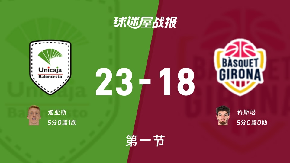马拉加vs吉罗纳第一节战报