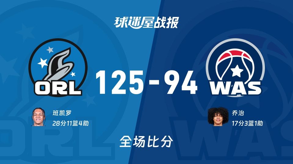 NBA魔术vs奇才战报：125-94，班凯罗28+11+4