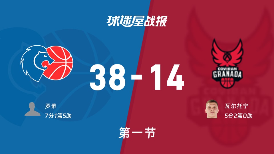 卢戈vs格拉纳达第一节战报