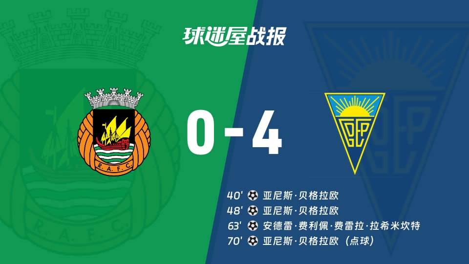 里奥阿维vs埃斯托里尔比赛结果