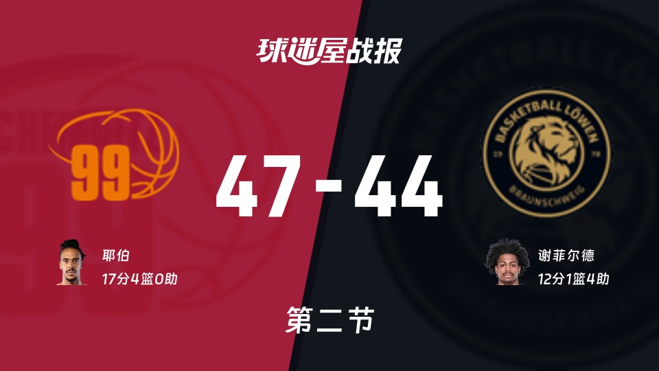 开姆尼茨vs布伦瑞克第二节战报