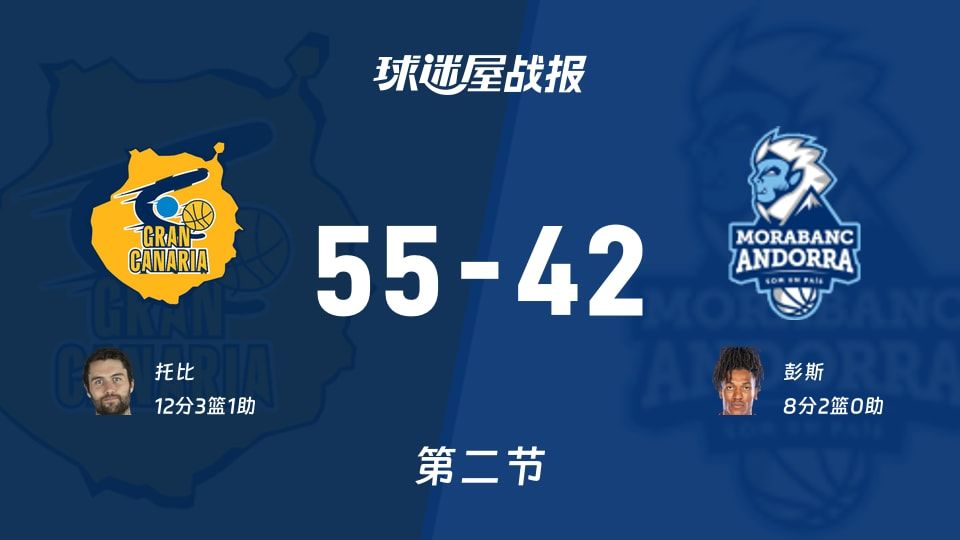 大加那利vs安道尔BC第二节战报