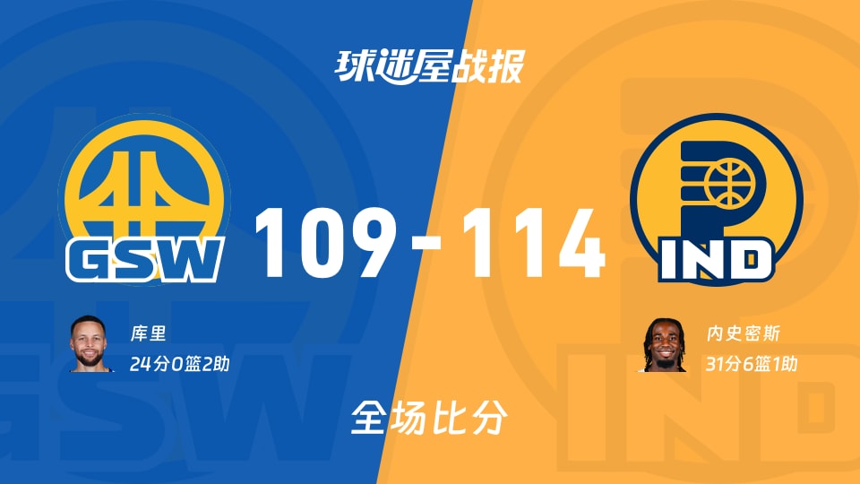 NBA常规赛：步行者以114-109战胜勇士，内史密斯31+6+1
