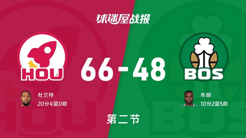 NBA常规赛：火箭第二节领先凯尔特人18分，杜兰特得到20分，布朗得到10分