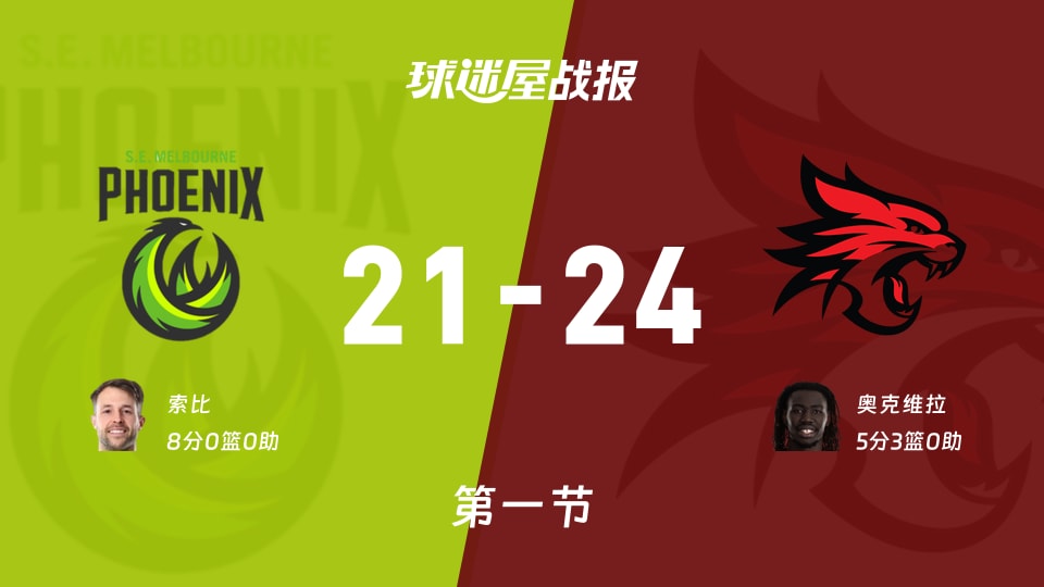 东南墨尔本凤凰vs珀斯野猫第一节战报