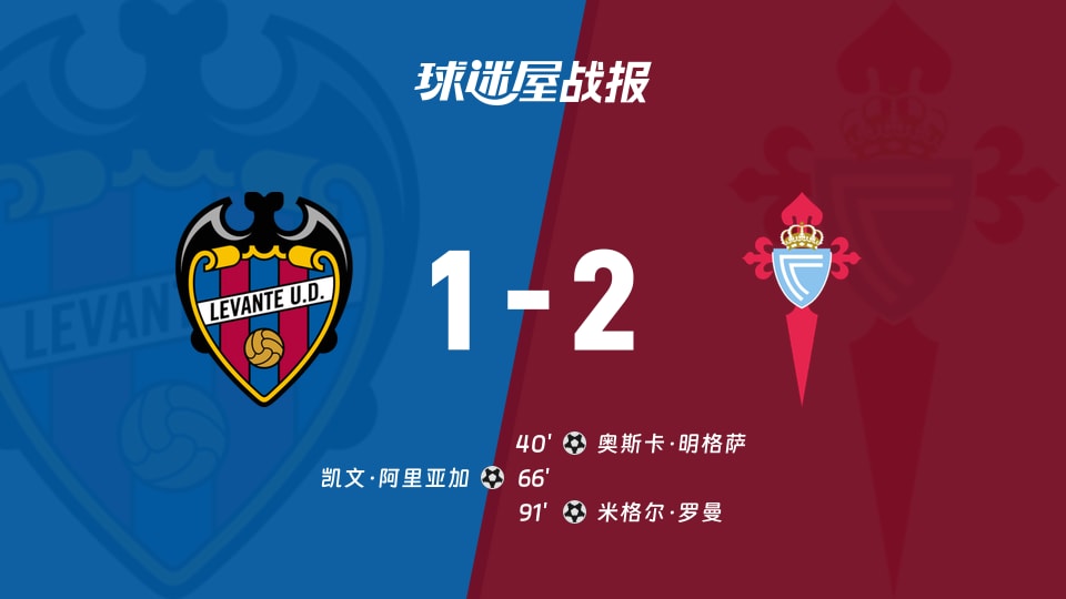 莱万特vs塞尔塔比赛结果