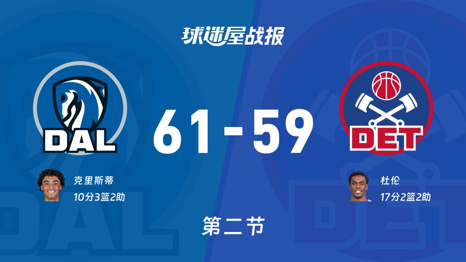 独行侠vs活塞:次节结束,独行侠61-59活塞,杜伦得到17分 独行侠vs活塞:次节结束,独行侠61-59活塞,杜伦得到17分