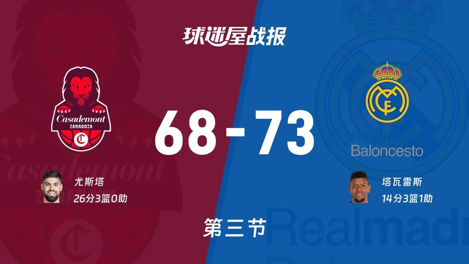 萨拉戈萨vs皇家马德里第三节战报