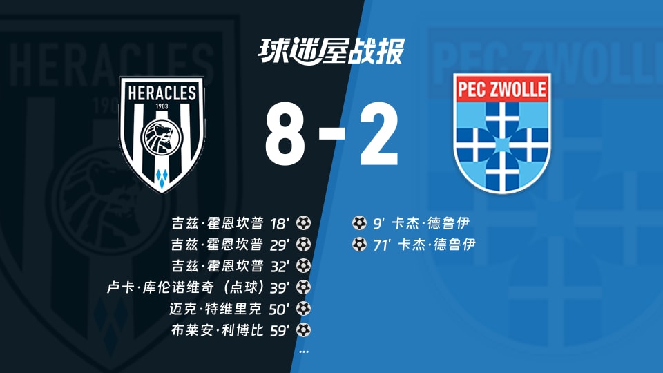 赫拉克勒斯vs兹沃勒比赛结果