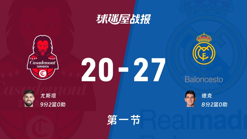 萨拉戈萨vs皇家马德里第一节战报