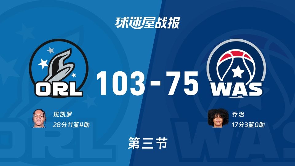 魔术vs奇才：三节战罢，魔术103-75奇才，班凯罗得到28分