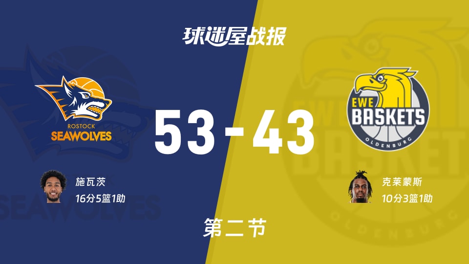 罗斯托克vs奥尔登堡第二节战报