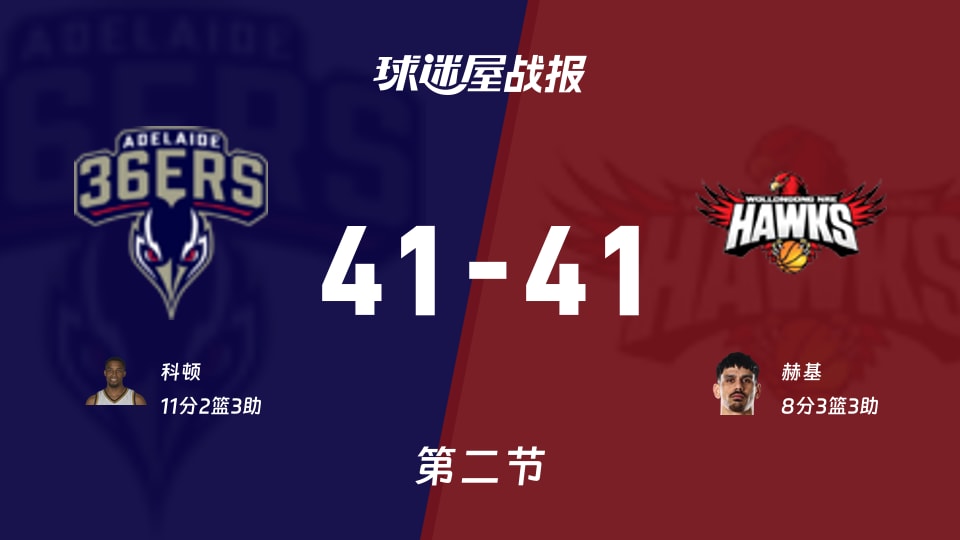 阿德莱德36人vs伊拉瓦拉老鹰第二节战报