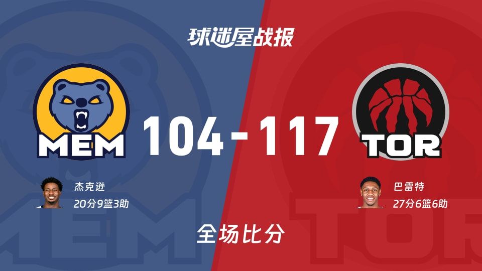NBA灰熊vs猛龙战报:104-117,巴雷特27+6+6 NBA灰熊vs猛龙战报:104-117,巴雷特27+6+6