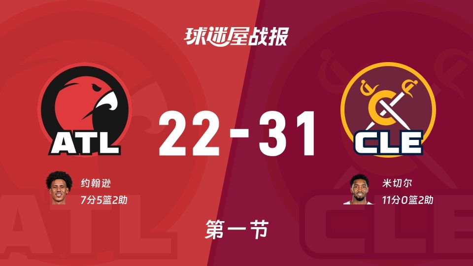 NBA常规赛：骑士首节领先老鹰9分，米切尔得到11分，约翰逊得到7分