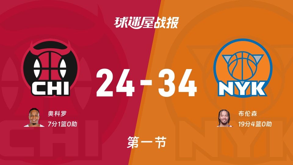 NBA常规赛：首节结束，尼克斯以34-24领先公牛，布伦森19+4