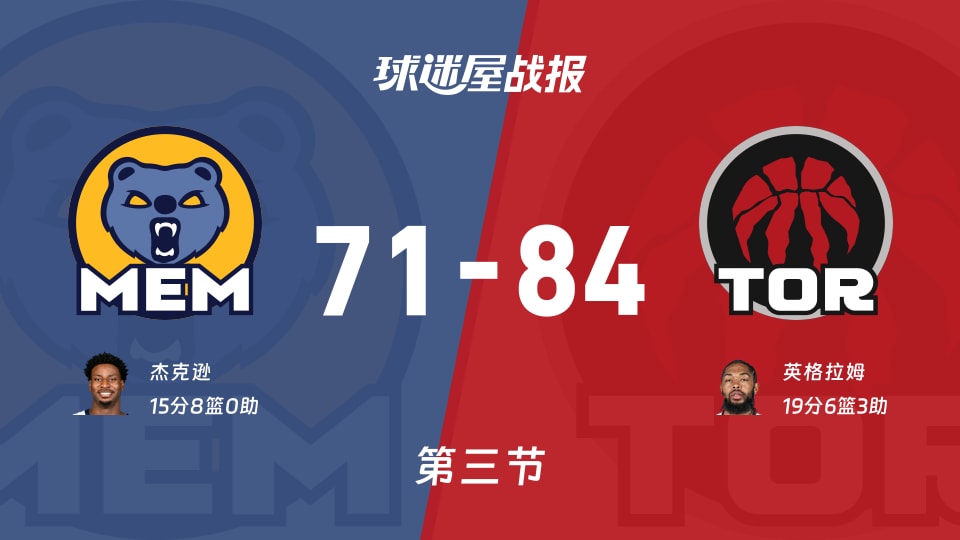 灰熊vs猛龙：第三节完，灰熊71-84猛龙，英格拉姆得到19分
