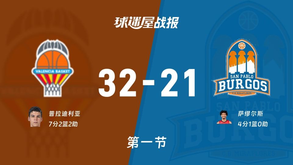瓦伦西亚vs圣帕罗布哥斯第一节战报