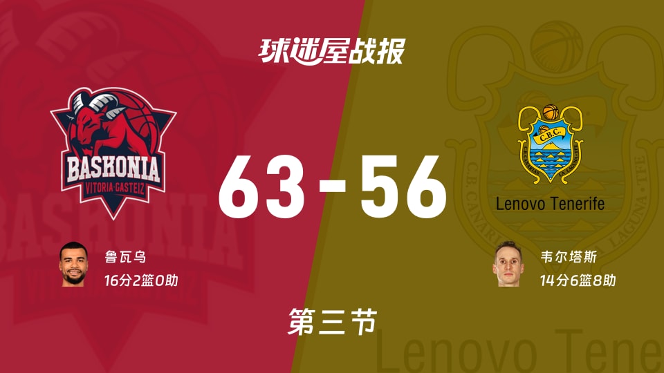 巴斯克尼亚vs特内里费第三节战报