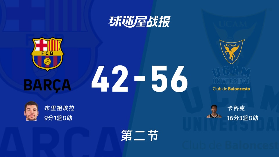 巴塞罗那vs穆尔西亚第二节战报