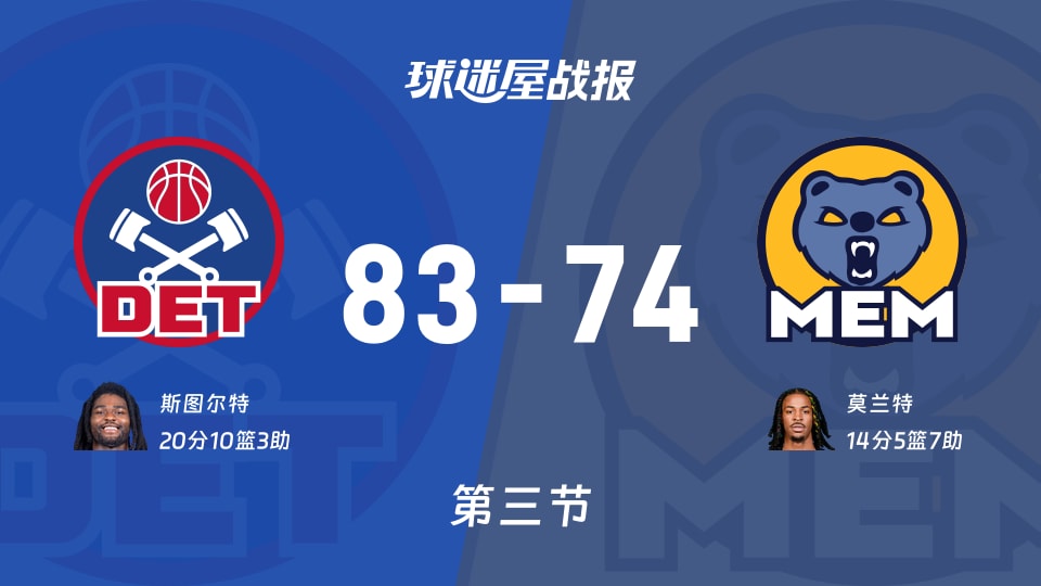 活塞vs灰熊:三节战罢,活塞83-74灰熊,斯图尔特得到20分 活塞vs灰熊:三节战罢,活塞83-74灰熊,斯图尔特得到20分