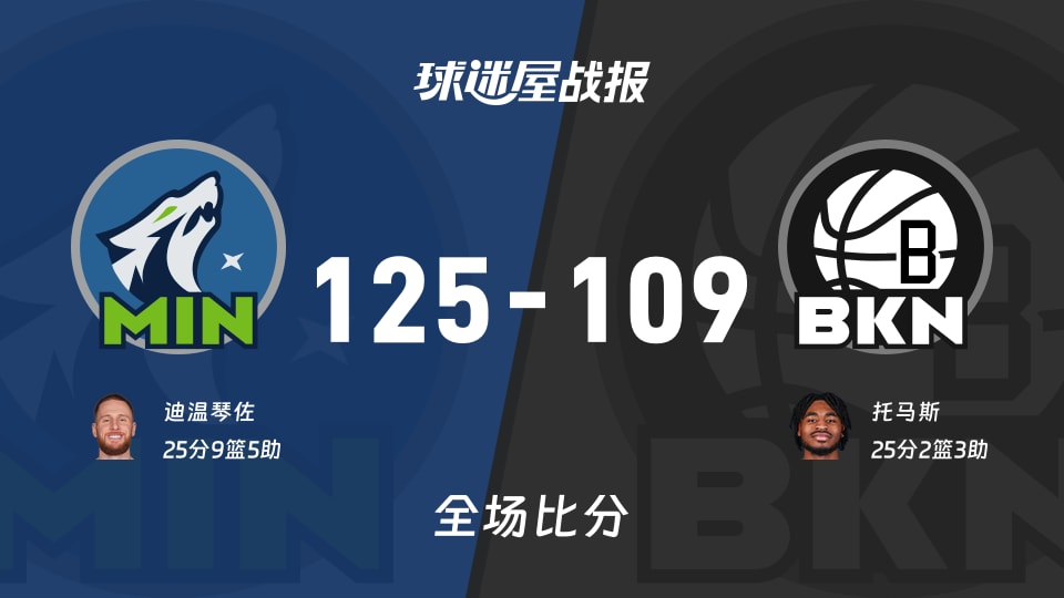 NBA常规赛：迪温琴佐25+9+5，森林狼以125-109战胜篮网