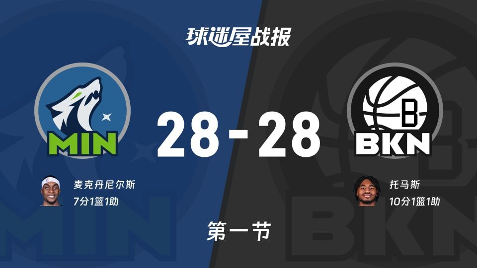 NBA常规赛：首节战罢，森林狼28-28篮网战平，麦克丹尼尔斯7+1+1，托马斯10+1+1