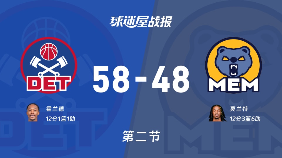 活塞vs灰熊第二节战报