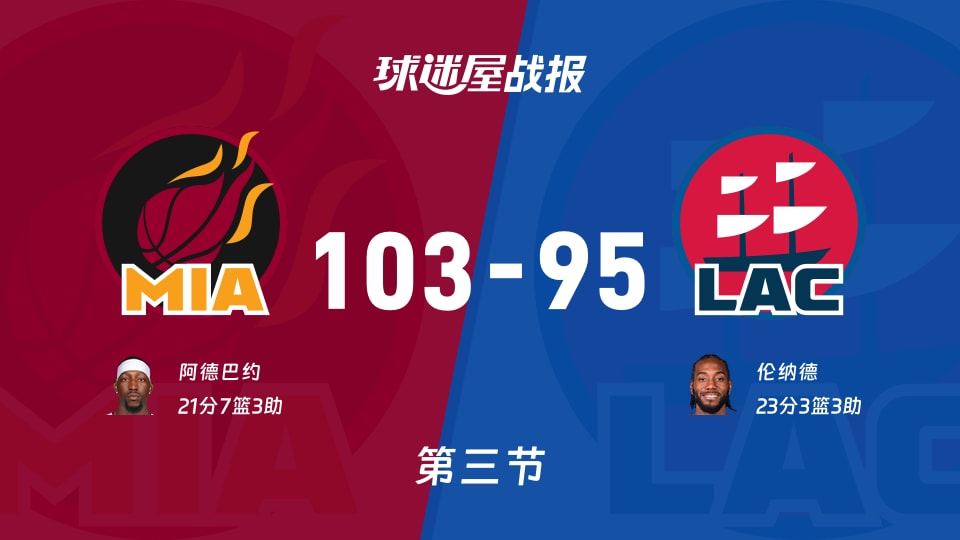 热火vs快船:三节战罢,热火103-95快船,伦纳德得到23分 热火vs快船:三节战罢,热火103-95快船,伦纳德得到23分