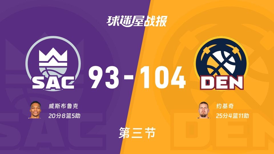 NBA常规赛:第三节完,掘金以104-93领先国王,约基奇25+4+11 NBA常规赛:第三节完,掘金以104-93领先国王,约基奇25+4+11