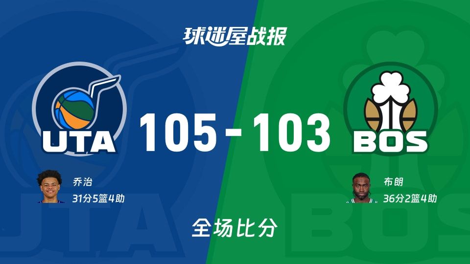 NBA常规赛：爵士以105-103战胜凯尔特人，乔治31+5+4
