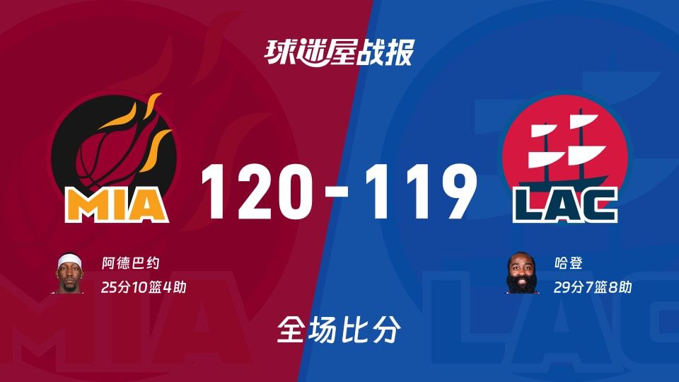 NBA常规赛：阿德巴约25+10+4，热火以120-119战胜快船