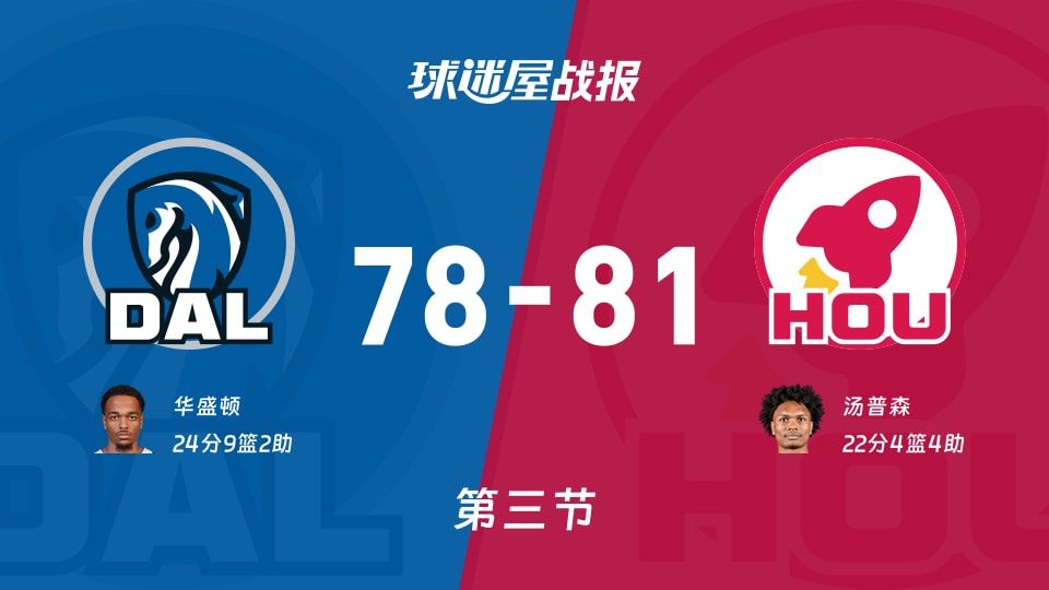 NBA常规赛:火箭第三节领先独行侠3分,汤普森得到22分,华盛顿得到24分 NBA常规赛:火箭第三节领先独行侠3分,汤普森得到22分,华盛顿得到24分
