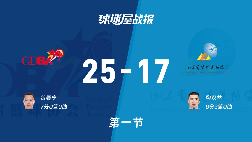 广东vs山东第一节战报
