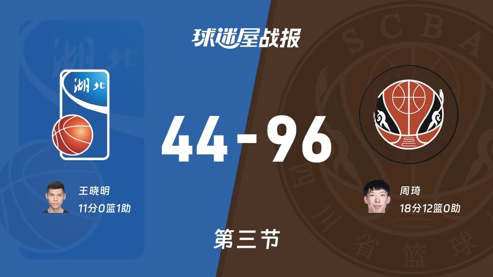 湖北vs四川第三节战报