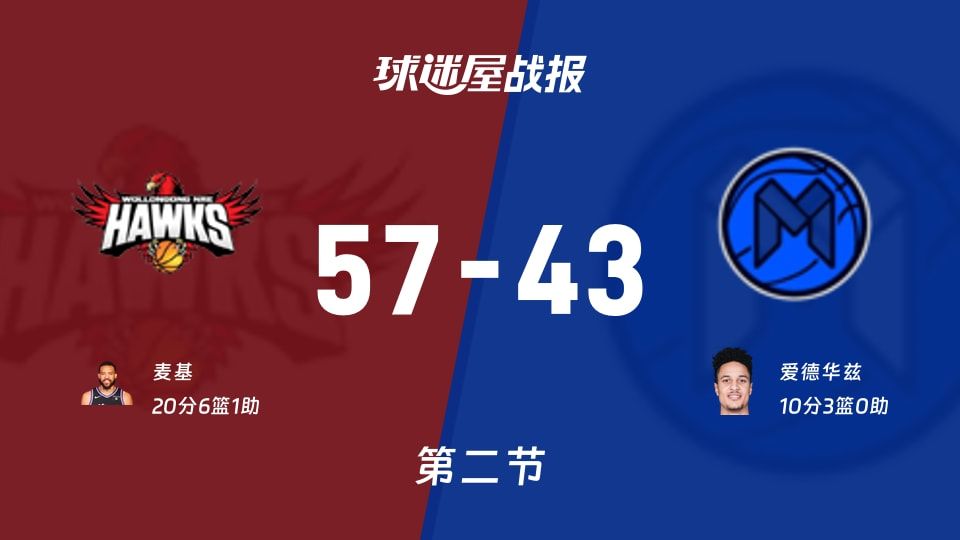 伊拉瓦拉老鹰vs墨尔本联第二节战报