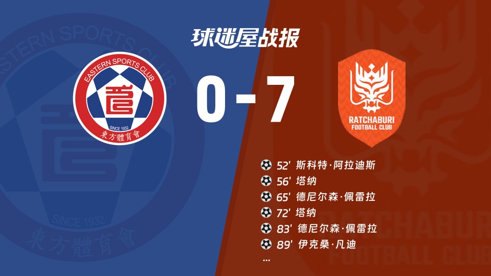 东方vs拉查武里比赛结果