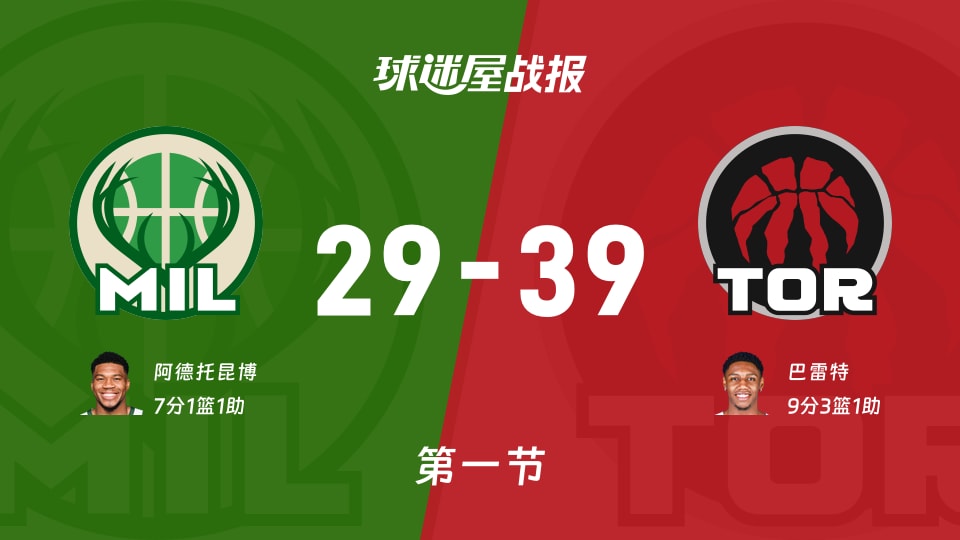 NBA常规赛:首节战罢,猛龙以39-29领先雄鹿,巴雷特9+3+1 NBA常规赛:首节战罢,猛龙以39-29领先雄鹿,巴雷特9+3+1