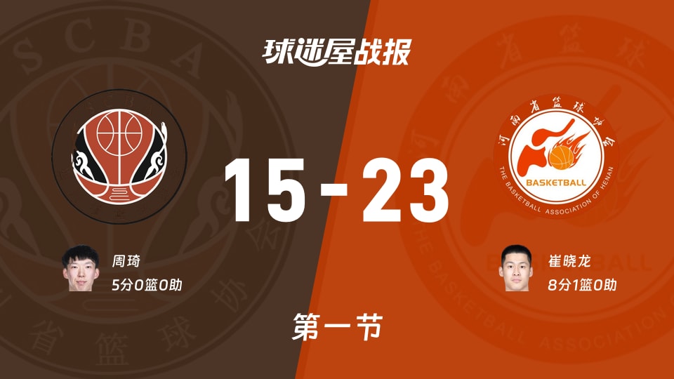 四川vs河南第一节战报