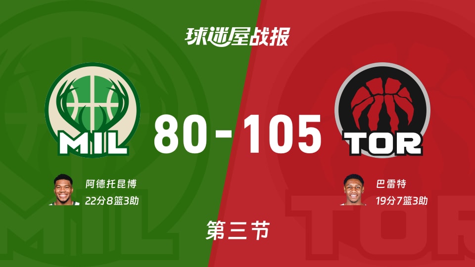 NBA常规赛：第三节完，猛龙以105-80领先雄鹿，巴雷特19+7+3
