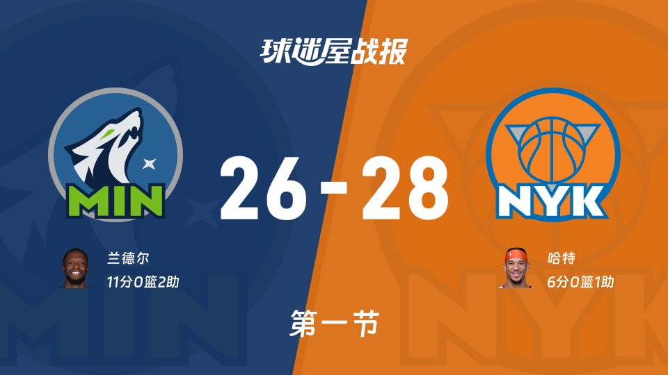 NBA常规赛：第一节完，尼克斯以28-26领先森林狼，哈特6+1