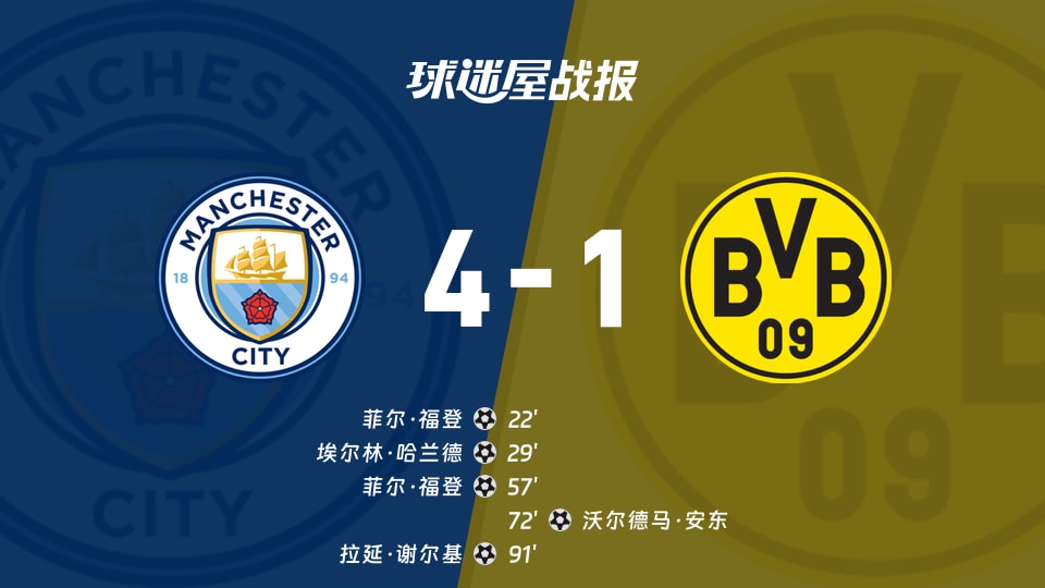 曼城vs多特蒙德比赛结果